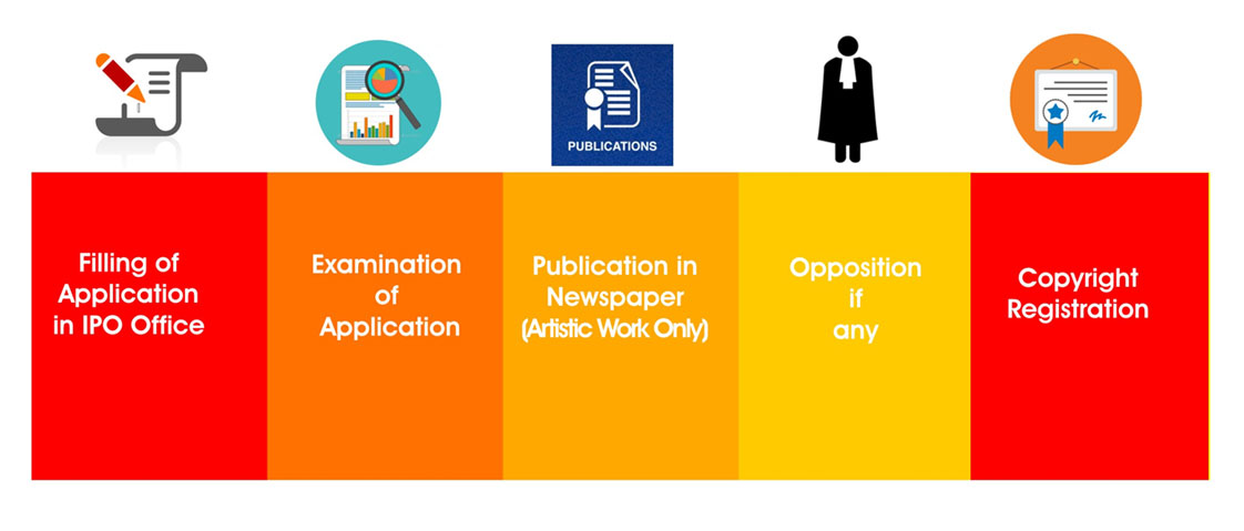 copyright registration