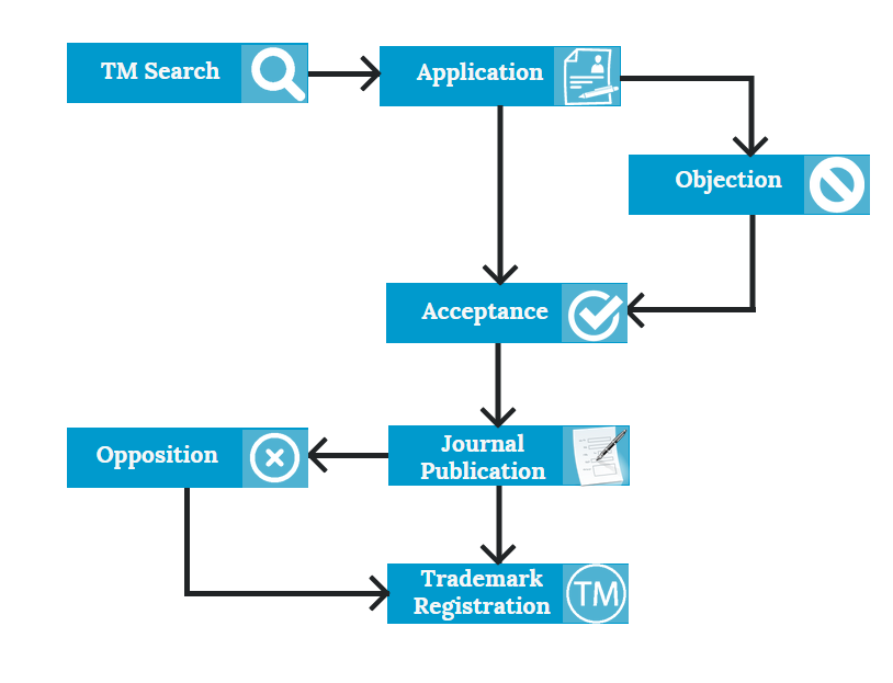 trademark registration